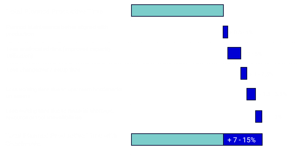 Checkmate - Maximize Production Output Checkmate - Maximize Production Output